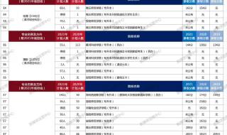 河南专升本录取时间