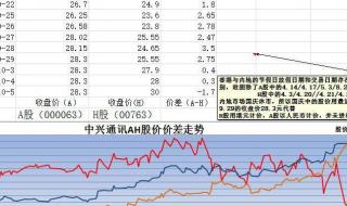 A股除夕休市